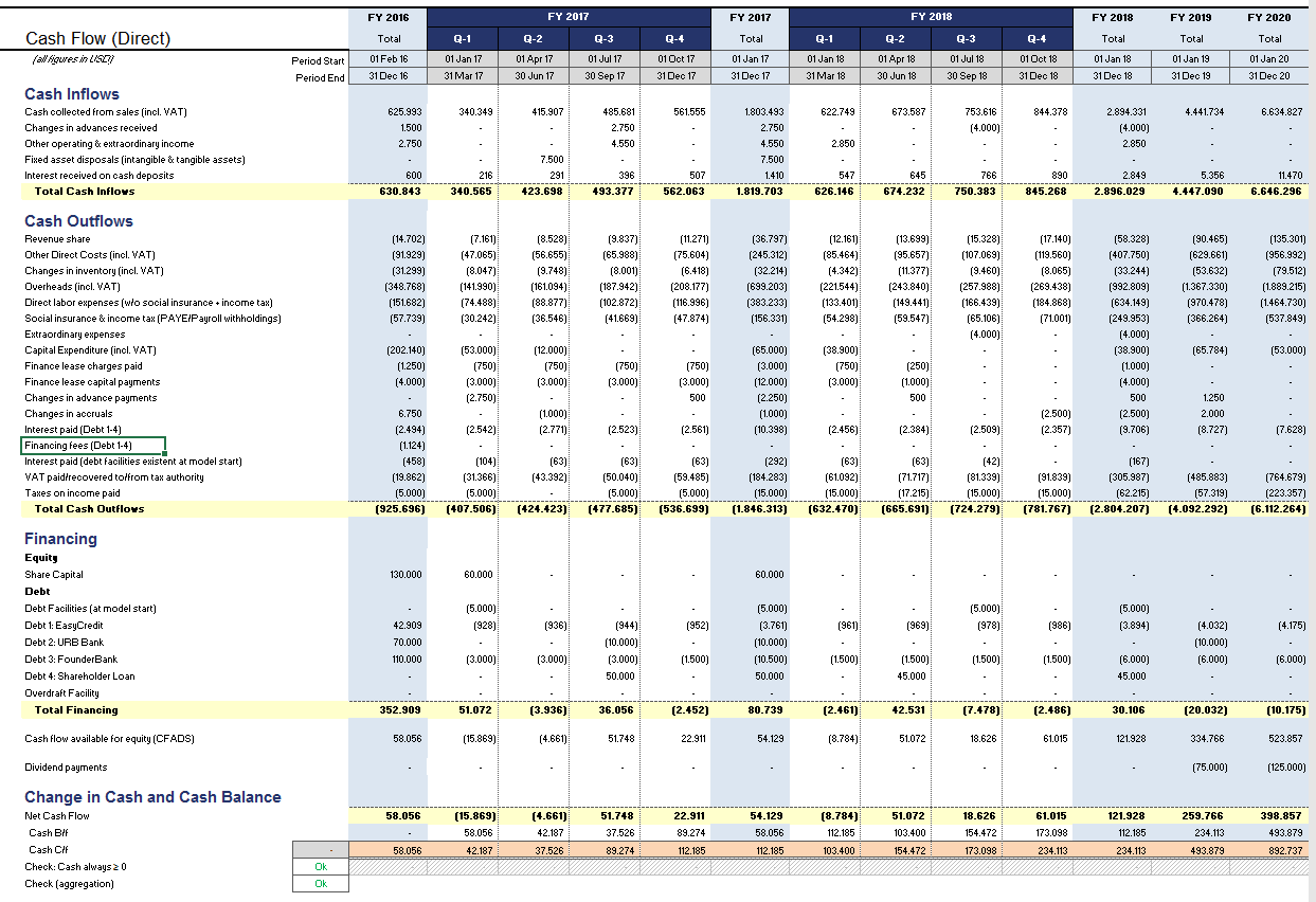cash flow direct method financial planning model excel