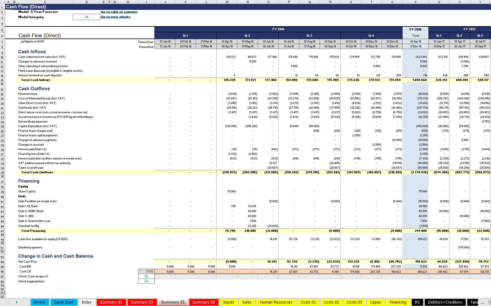 detailed cash flow statement p l analysis excel