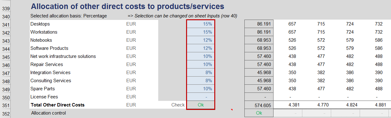 Allocation_of_direct_costs