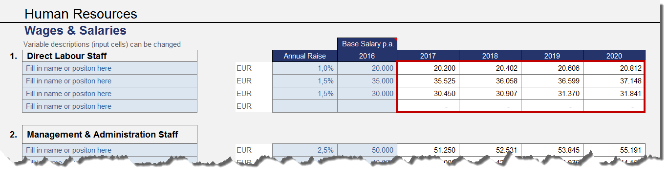Assumptions_wage+salaries