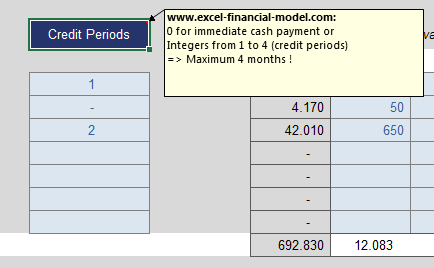 Credit_Periods