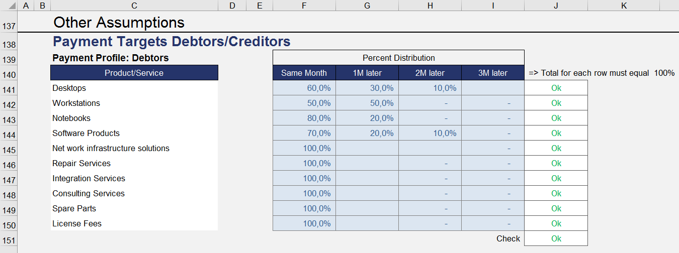 Payment_profile_debtors