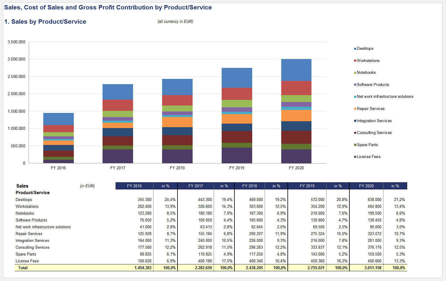 excel financial model ce